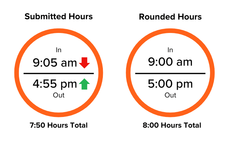 how hospital staff round birth times making birth time rectification necessary